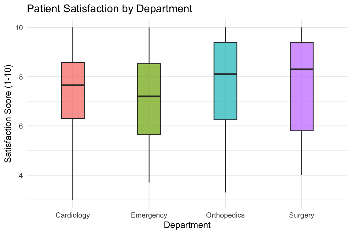 Basics of Data Visualization – Business Analytics in Healthcare ...