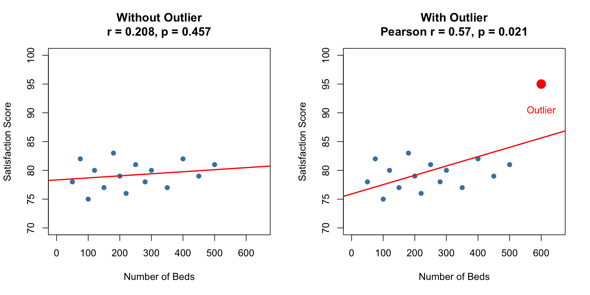 Crosstabulation and Correlation – Business Analytics in Healthcare ...