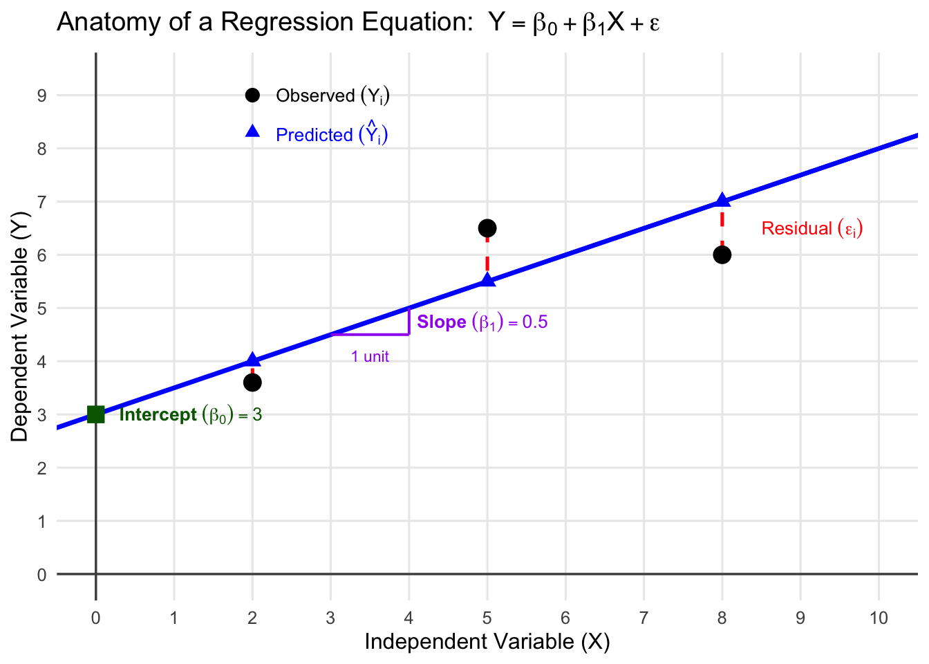 Linear Regression 1: Simple and Multiple Linear Regression – Business ...